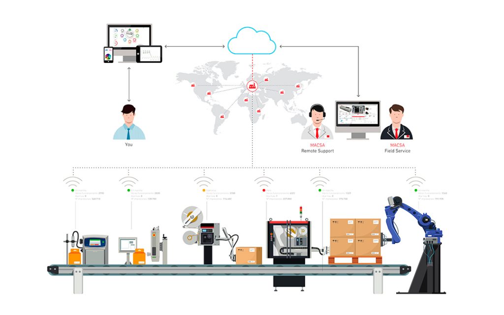 Software IntegraNET de Macsa ID para gestión de producción y trazabilidad