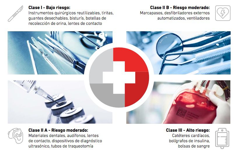 codificación dispositivos médicos