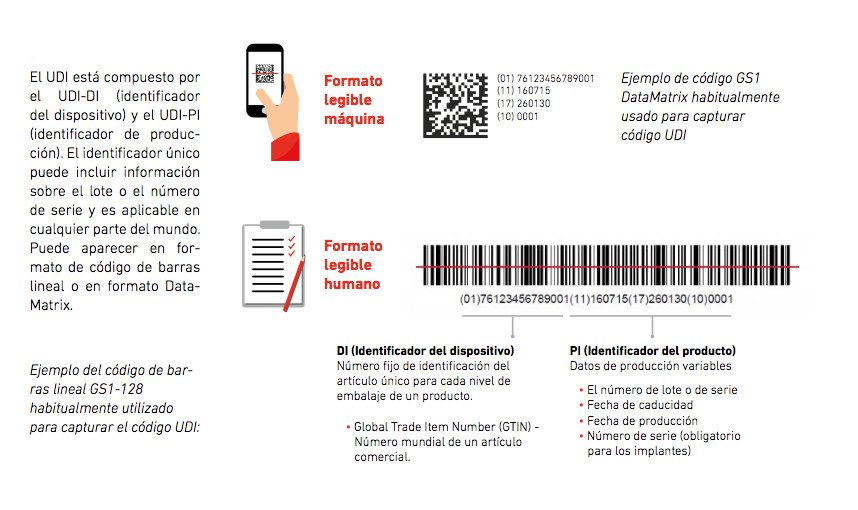 codificación dispositivos médicos