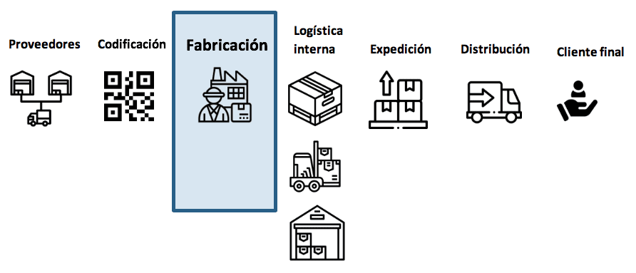 trazabilidad interna macsa