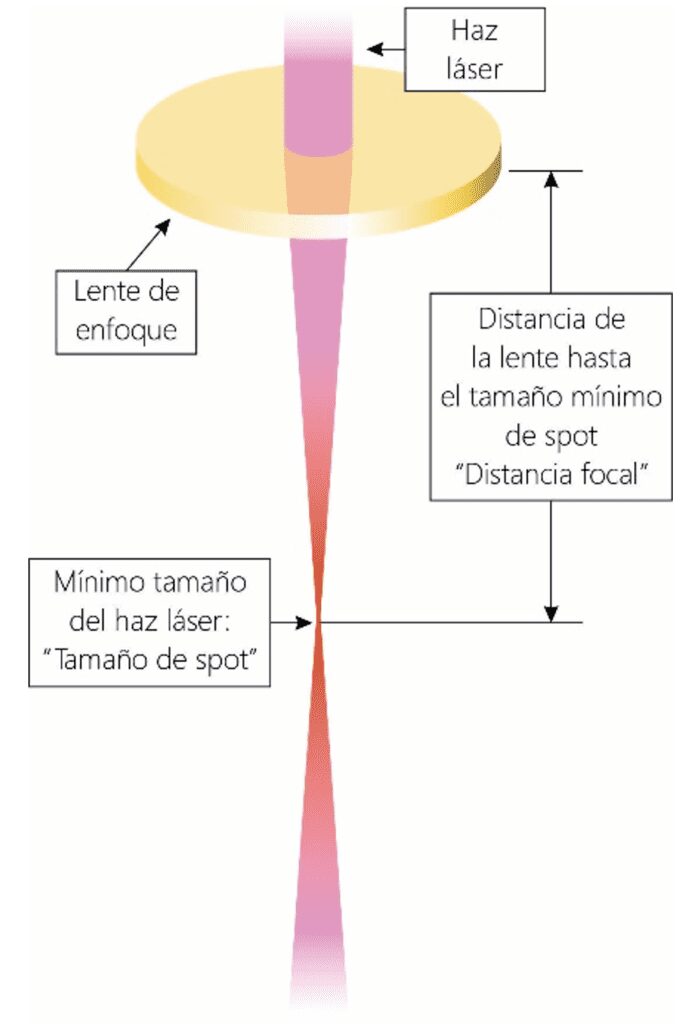 Estampación láser de tapones de corcho para botellas