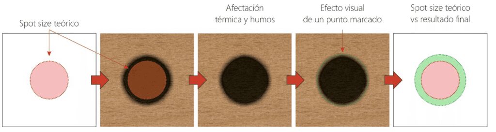 Estampación láser de tapones de corcho para botellas