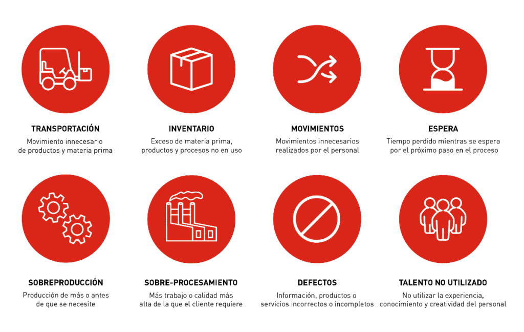 Lean Manufacturing y codificación