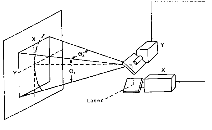 Sistemas laser 3D para el marcaje y la codificación de productos.