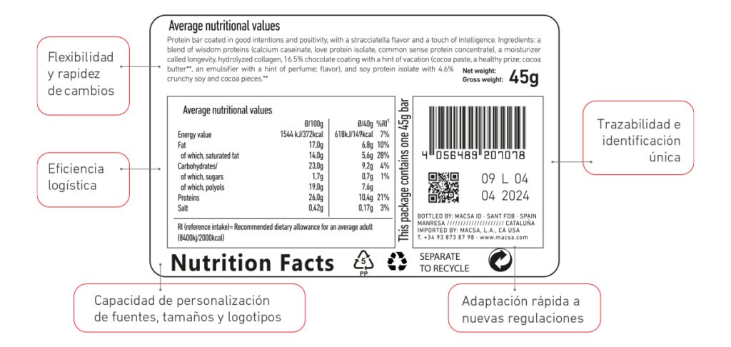 Equipo de marcaje láser aplicado en líneas de producción de la industria alimentaria, sin contacto y optimizando la eficiencia.